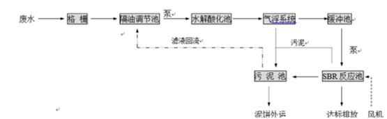 宰鴨廠污水處理設(shè)備 宰鴨廠污水處理設(shè)備